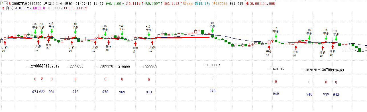 300ETF2175250ϹԼвԽͼ